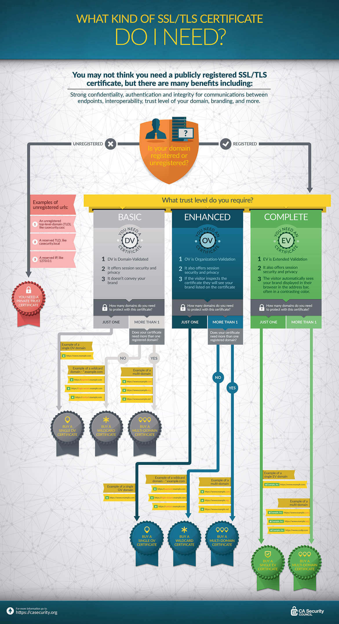 Secure Server Certificates